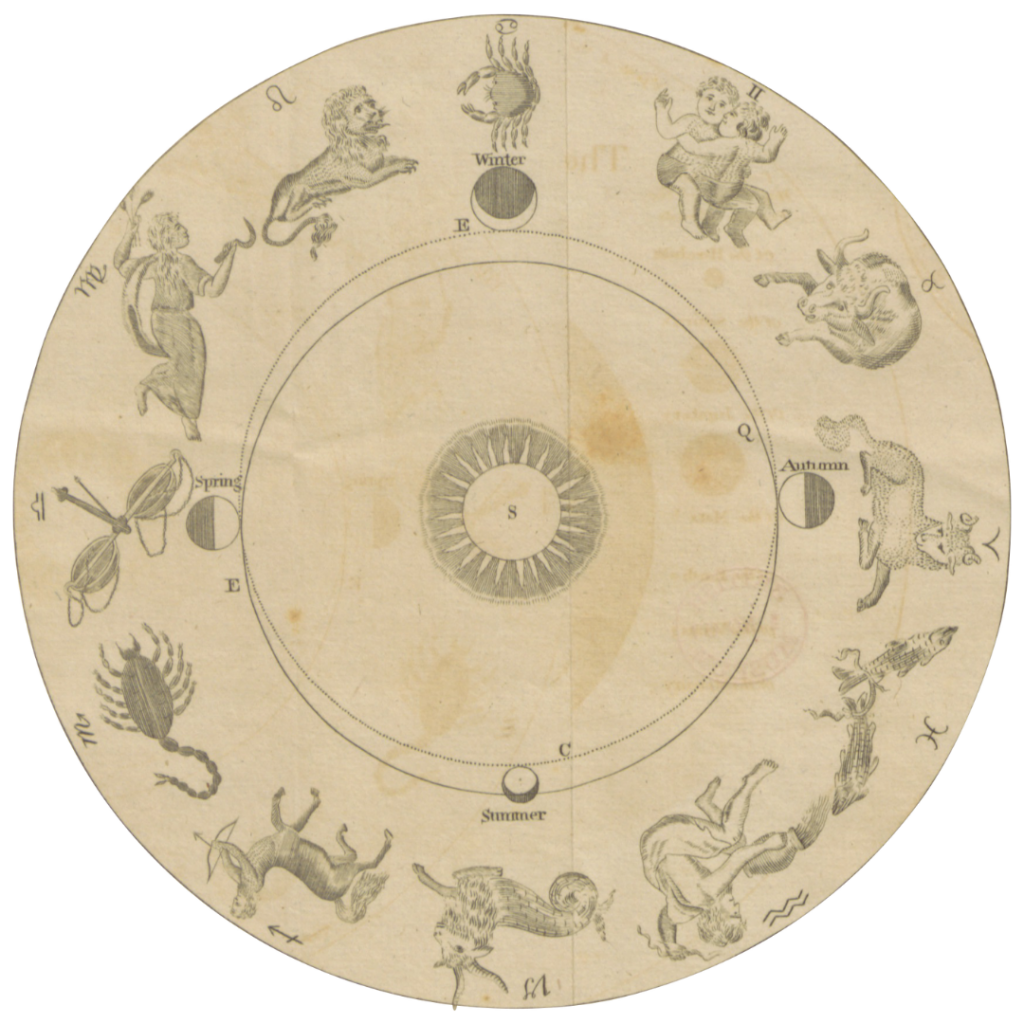 Símbolo dos signos