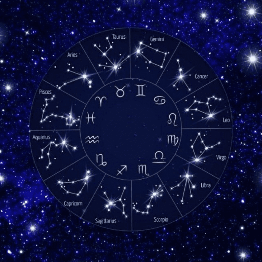 Círculo com todos os signos do zodíaco, suas constelações e seus símbolos