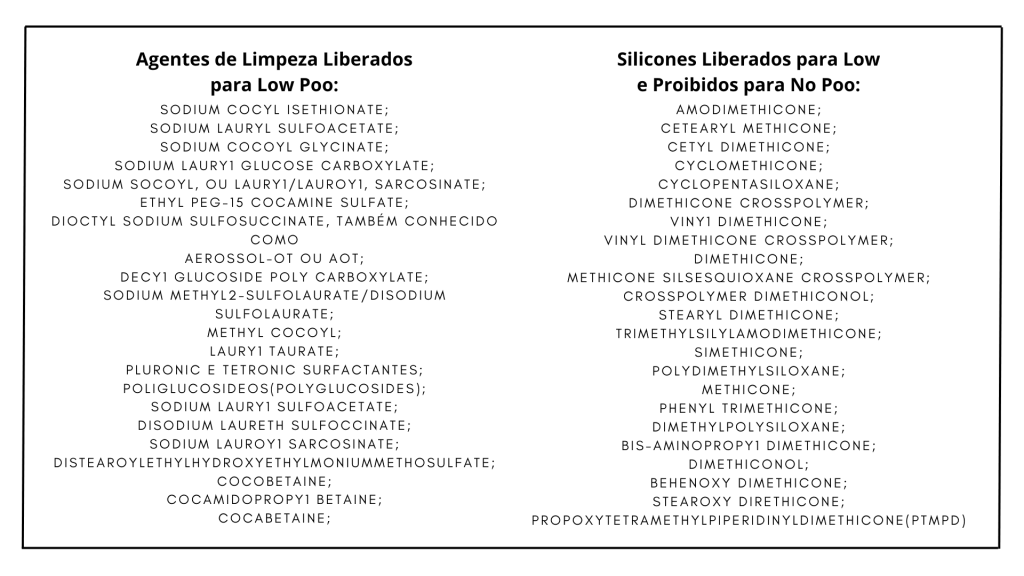 Low Poo Saiba Tudo Sobre a Técnica Blog Oscar